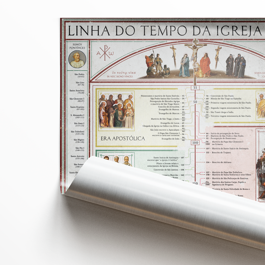 Linha do Tempo: Igreja Antiga