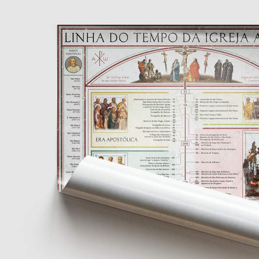Linha do Tempo: Igreja Antiga