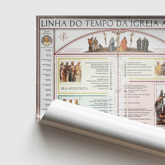 Linha do Tempo: Igreja Antiga